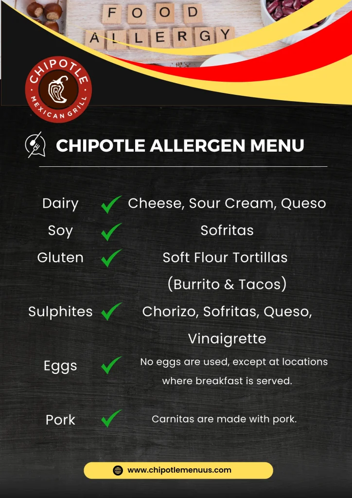 Chipotle Allergen Menu