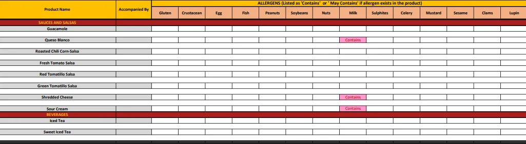 Chipotle Allergen Menu