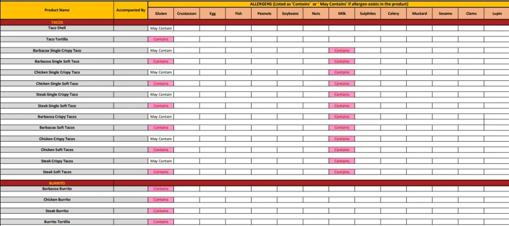 Chipotle Allergen Menu sheet