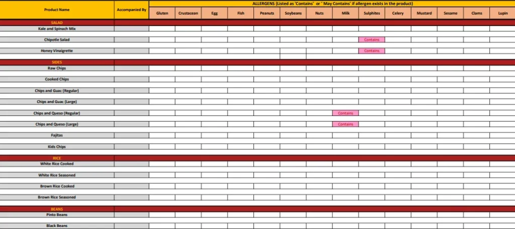Chipotle allergen menu pdf