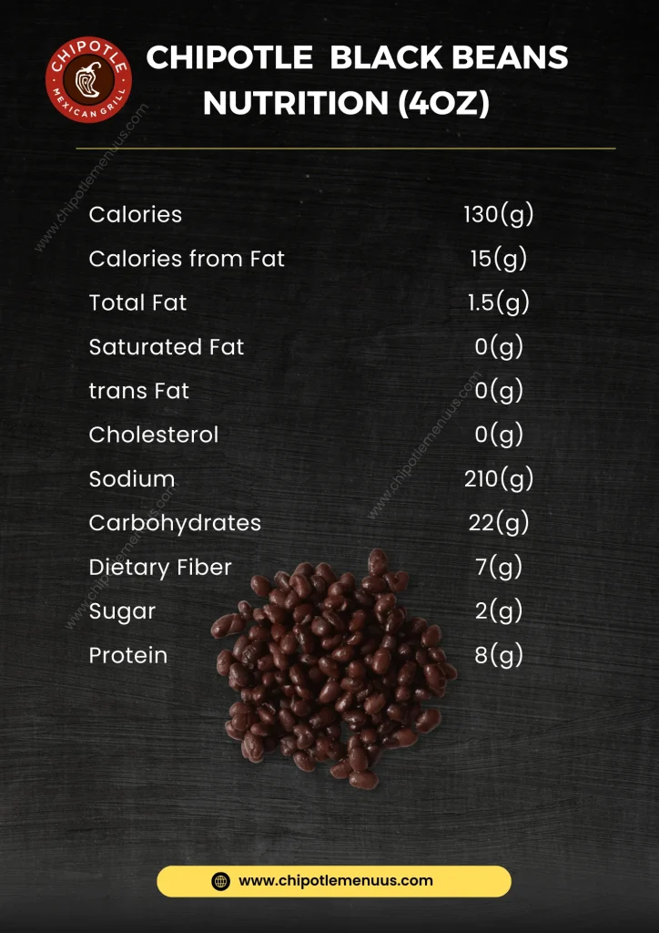 Chipotle Black Beans Nutrition Facts