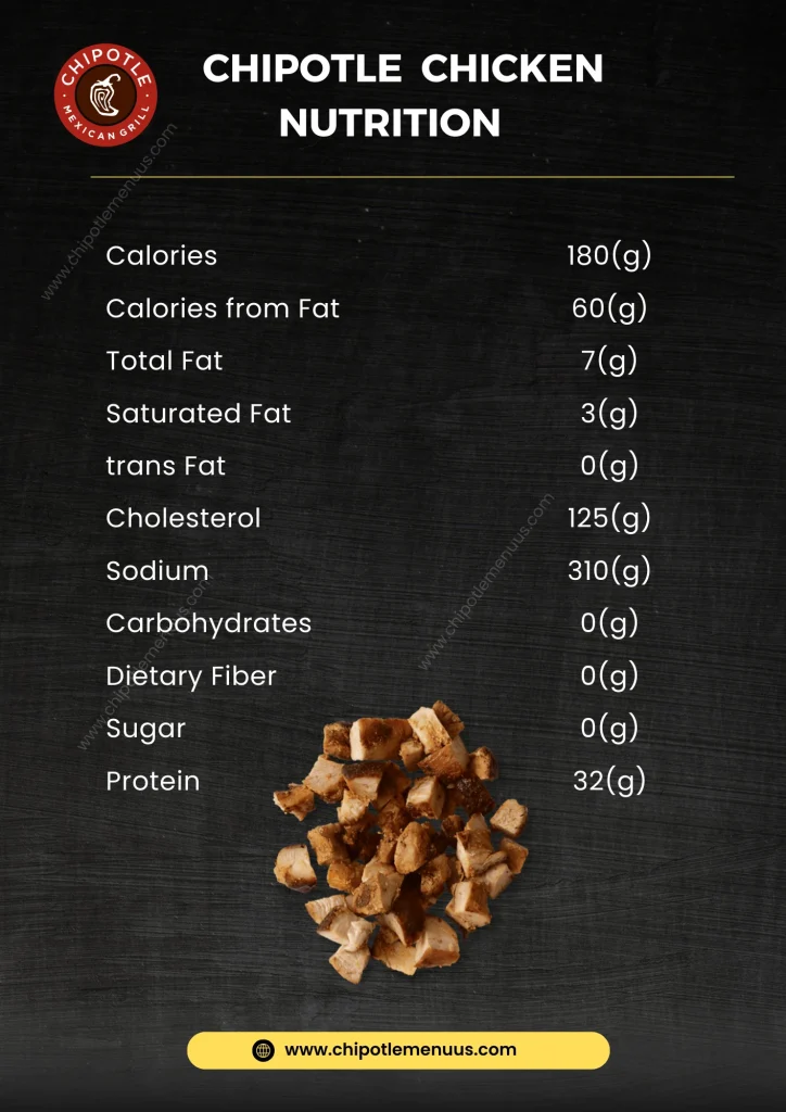 Chipotle Chicken Nutrition