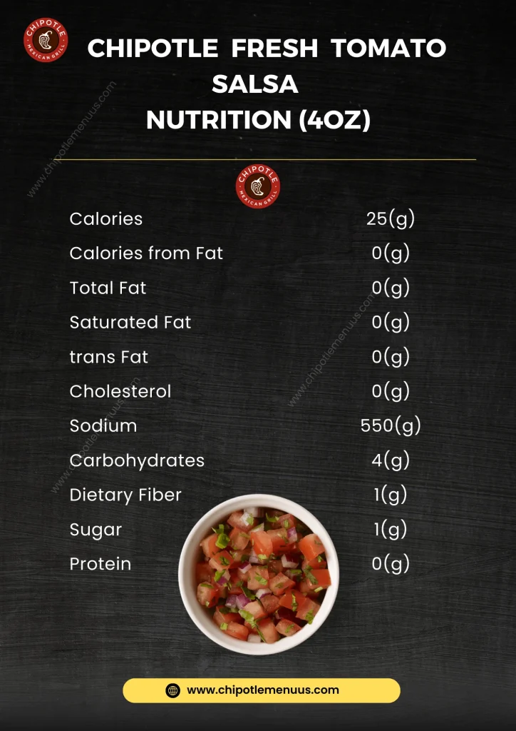 Chipotle Fresh Tomato Salsa Nutrition