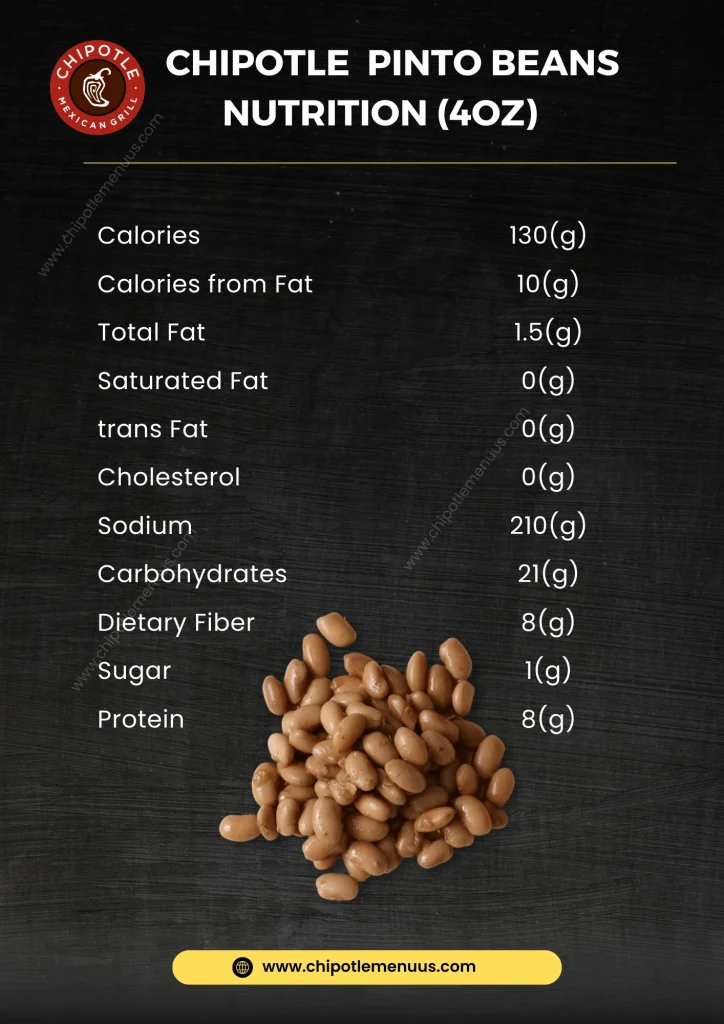 Chipotle Pinto Beans Nutrition Facts