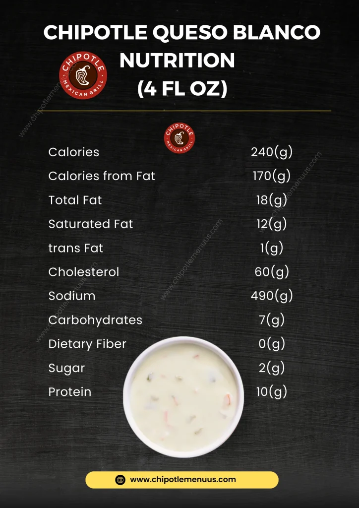 Chipotle Queso Blanco Nutrition