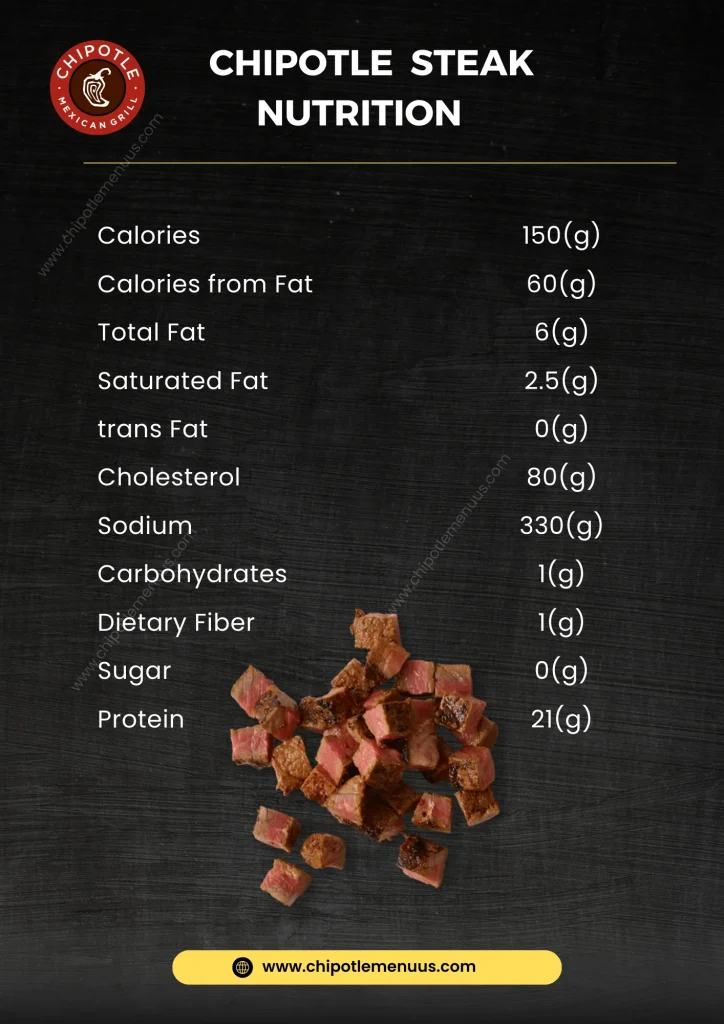 Chipotle Steak Nutrition 