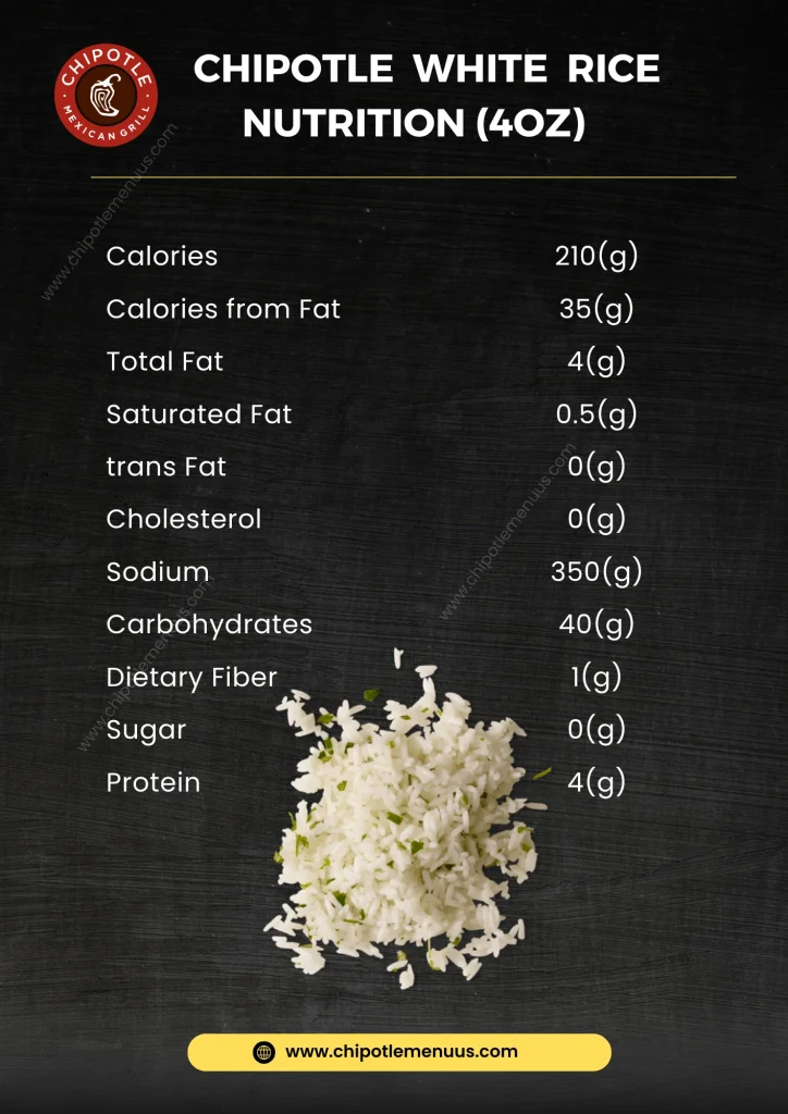 Chipotle White Rice Nutrition Facts