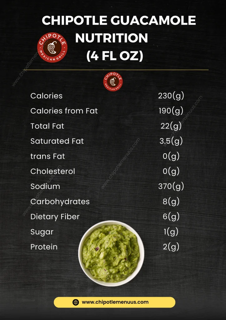 Chipotle guacamole Nutrition